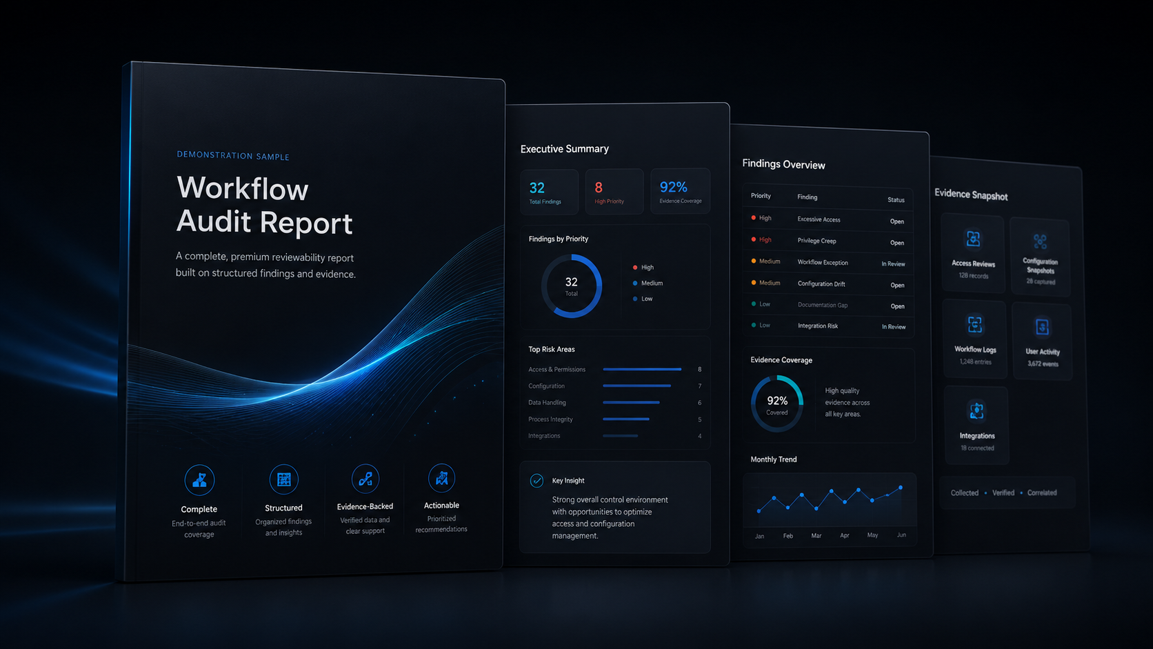 Sample workflow audit report preview showing a premium multi-page reviewability report